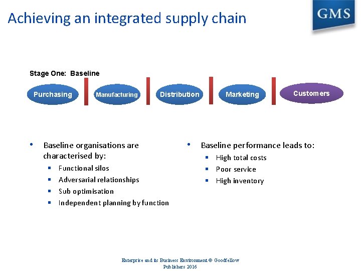 Achieving an integrated supply chain Stage One: Baseline Purchasing Manufacturing Distribution • Baseline organisations