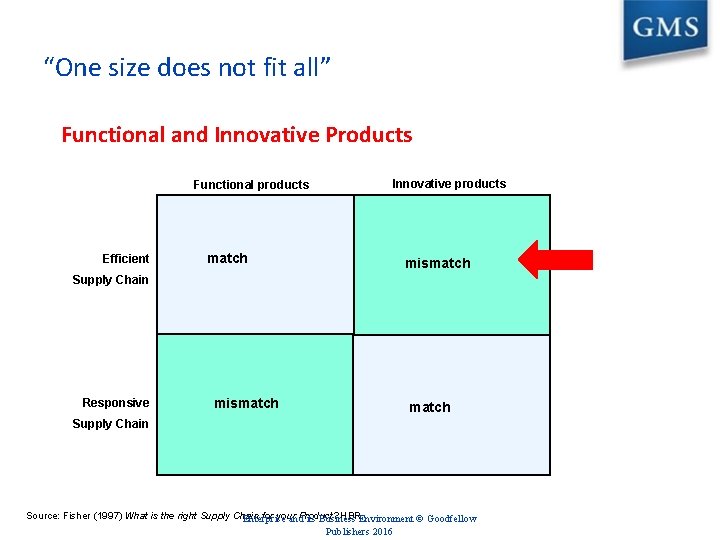 “One size does not fit all” Functional and Innovative Products Functional products Efficient Innovative