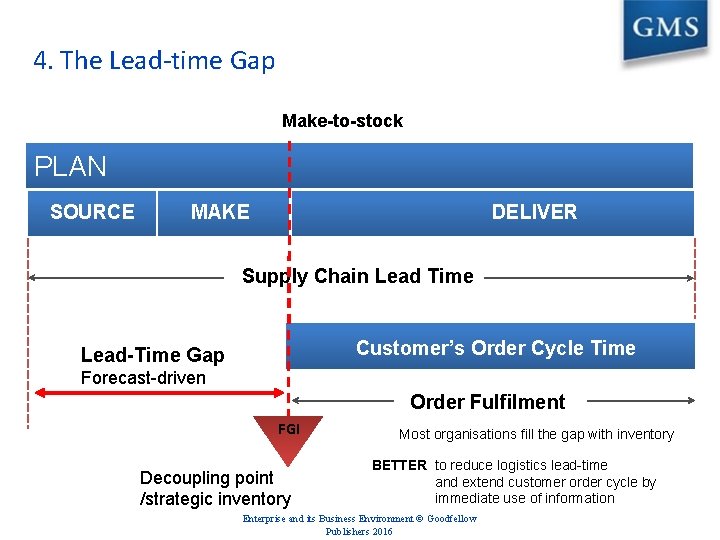 4. The Lead-time Gap Make-to-stock PLAN SOURCE MAKE DELIVER Supply Chain Lead Time Customer’s