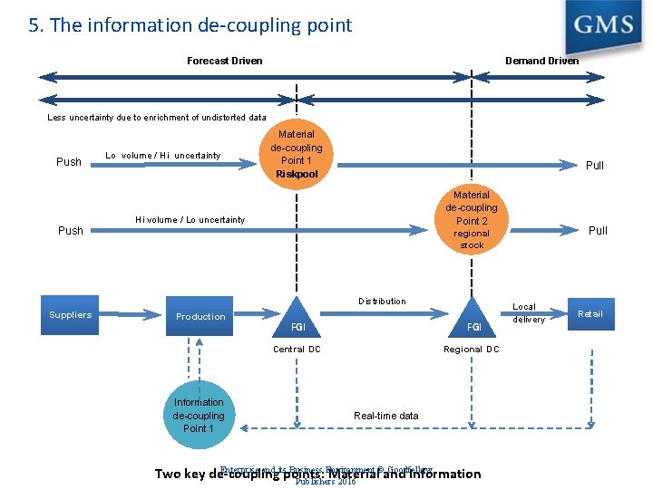 5. The information de-coupling point Forecast Driven Demand Driven Less uncertainty due to enrichment