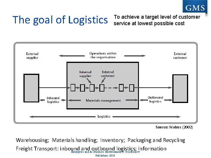 The goal of Logistics To achieve a target level of customer service at lowest