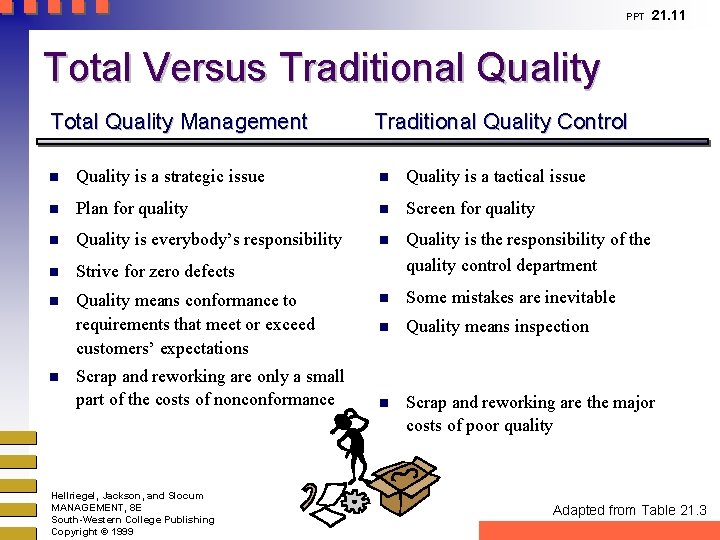 PPT 21. 11 Total Versus Traditional Quality Total Quality Management Traditional Quality Control n