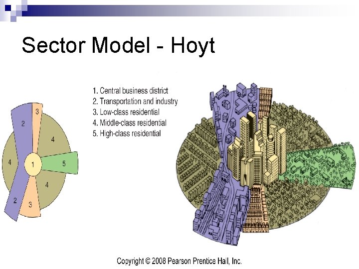 Sector Model - Hoyt 