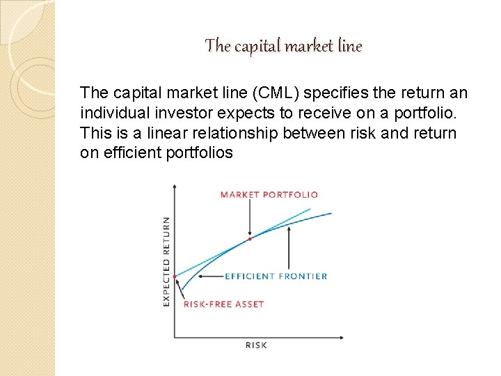 The capital market line (CML) specifies the return an individual investor expects to receive The capital market line (CML) specifies the return an individual investor expects to receive