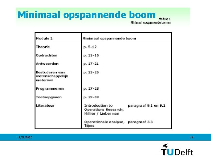 Minimaal opspannende boom 11/26/2020 14 