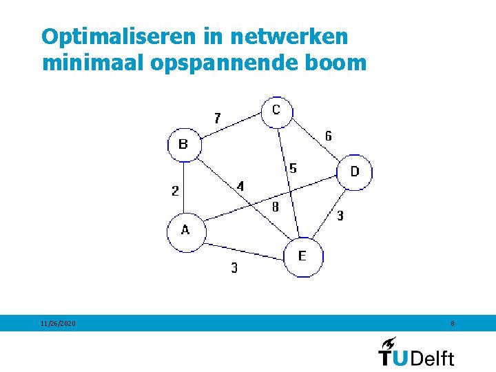 Optimaliseren in netwerken minimaal opspannende boom 11/26/2020 8 