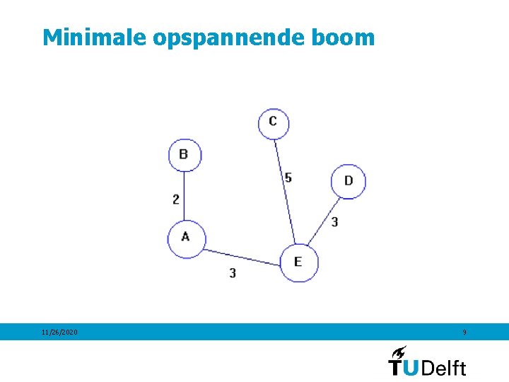 Minimale opspannende boom 11/26/2020 9 