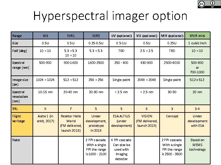 Hyperspectral imager option Range VIS NIR 1 NIR 2 UV (optional) VIS (optional) MIR Hyperspectral imager option Range VIS NIR 1 NIR 2 UV (optional) VIS (optional) MIR
