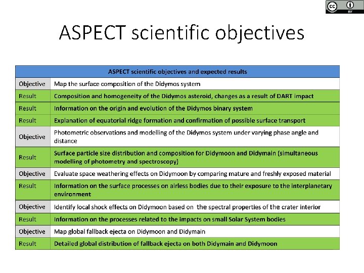 ASPECT scientific objectives ASPECT scientific objectives