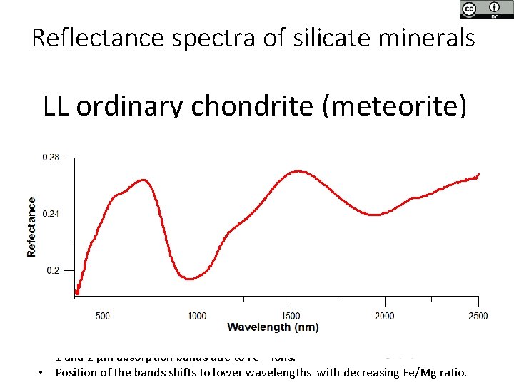 Reflectance spectra of silicate minerals LL ordinary chondrite (meteorite) Olivine Orthopyroxene • 1 and Reflectance spectra of silicate minerals LL ordinary chondrite (meteorite) Olivine Orthopyroxene • 1 and