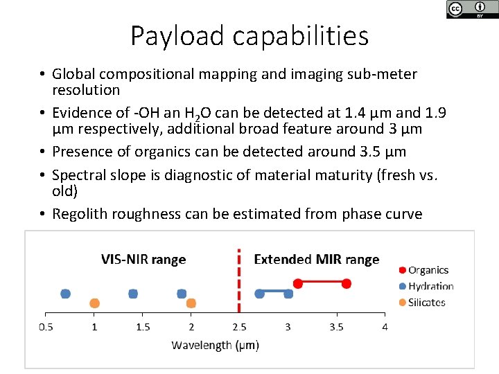 Payload capabilities • Global compositional mapping and imaging sub-meter resolution • Evidence of -OH Payload capabilities • Global compositional mapping and imaging sub-meter resolution • Evidence of -OH