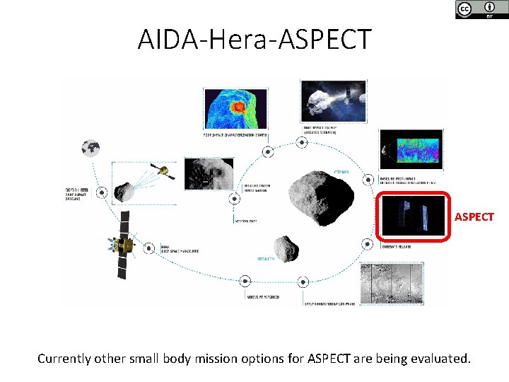 AIDA-Hera-ASPECT Currently other small body mission options for ASPECT are being evaluated. AIDA-Hera-ASPECT Currently other small body mission options for ASPECT are being evaluated.