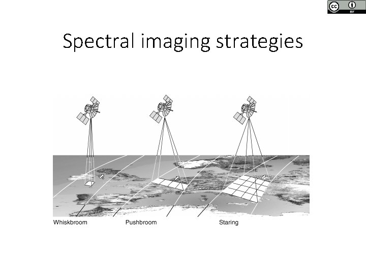 Spectral imaging strategies Spectral imaging strategies