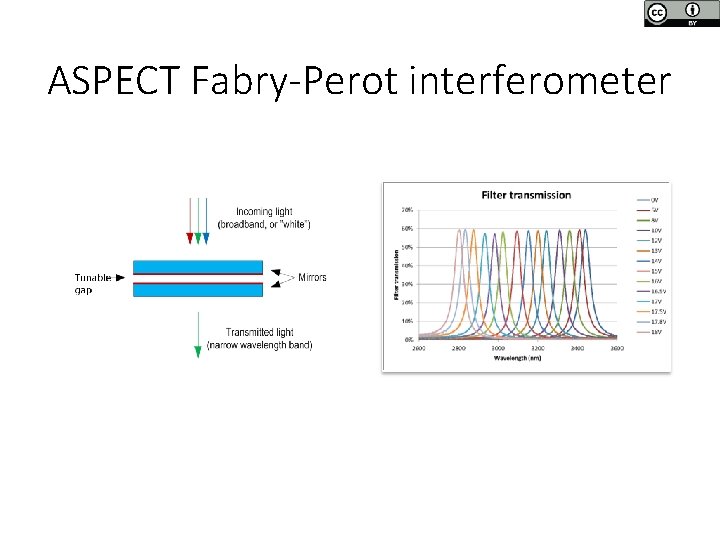 ASPECT Fabry-Perot interferometer ASPECT Fabry-Perot interferometer