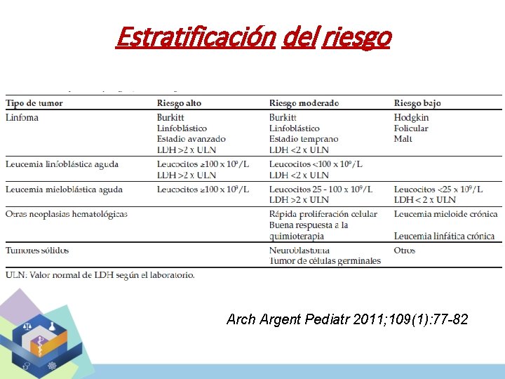 Estratificación del riesgo Arch Argent Pediatr 2011; 109(1): 77 -82 