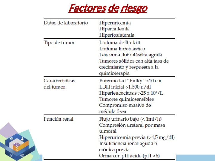 Factores de riesgo 