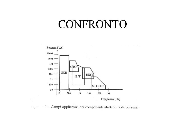 CONFRONTO 