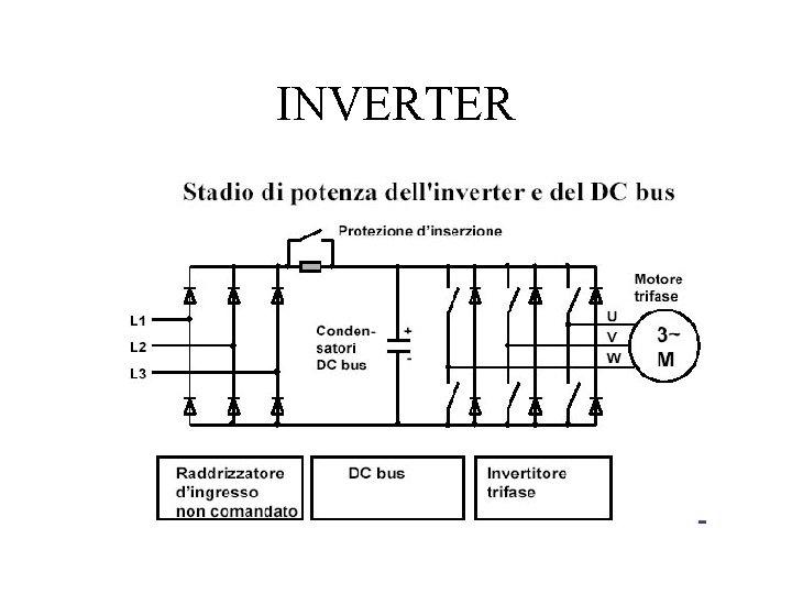 INVERTER 