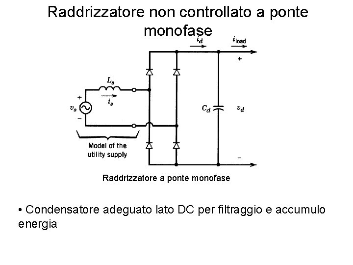 Raddrizzatore non controllato a ponte monofase Raddrizzatore a ponte monofase • Condensatore adeguato lato