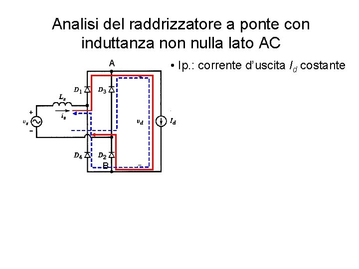 Analisi del raddrizzatore a ponte con induttanza non nulla lato AC A B •