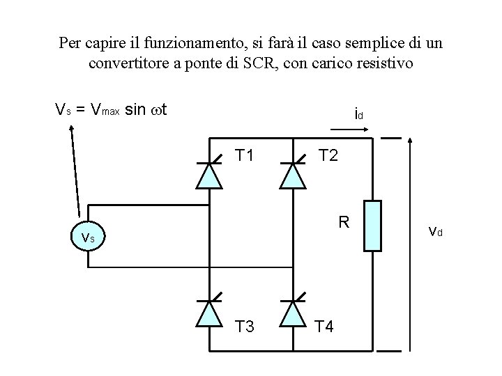 Per capire il funzionamento, si farà il caso semplice di un convertitore a ponte