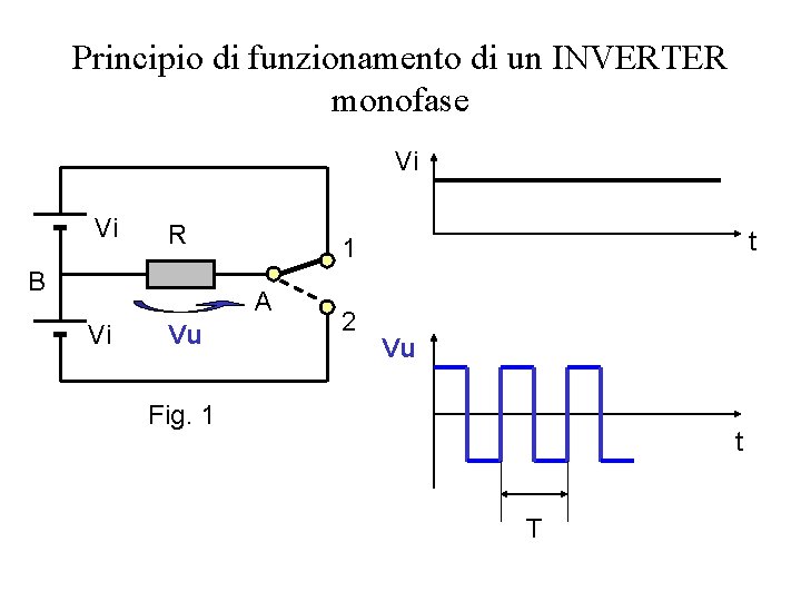 Principio di funzionamento di un INVERTER monofase Vi Vi R B A Vi Vu