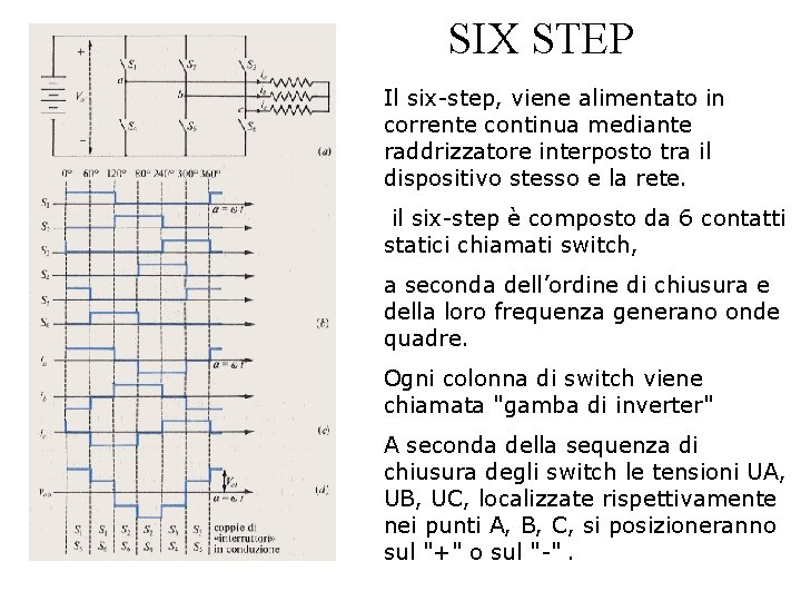  SIX STEP Il six-step, viene alimentato in corrente continua mediante raddrizzatore interposto tra