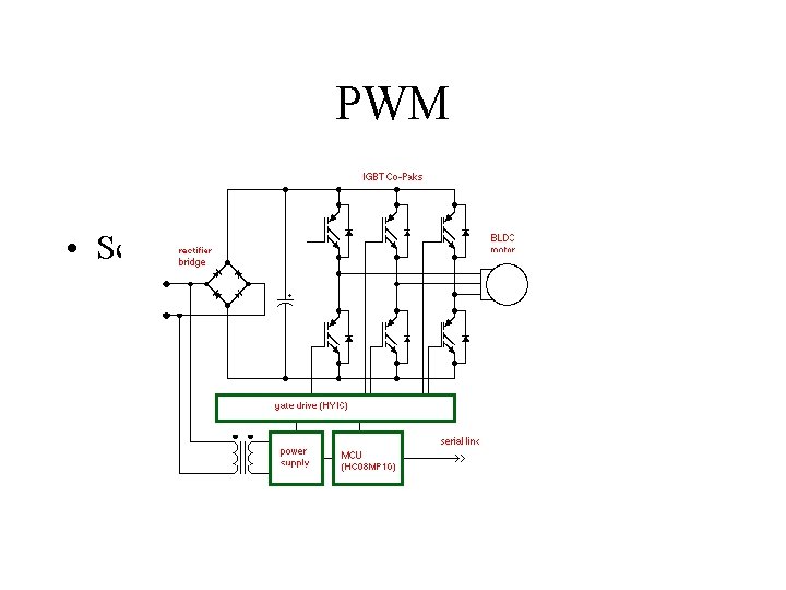 PWM • Schema a blocchi inverter PWM 