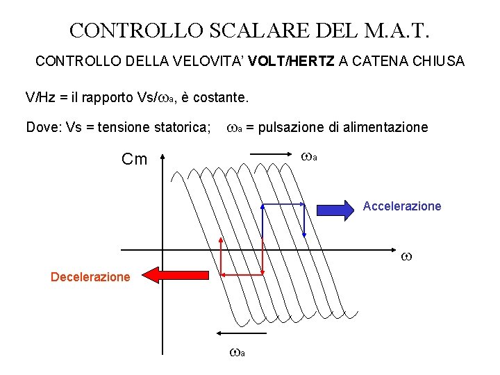 CONTROLLO SCALARE DEL M. A. T. CONTROLLO DELLA VELOVITA’ VOLT/HERTZ A CATENA CHIUSA V/Hz