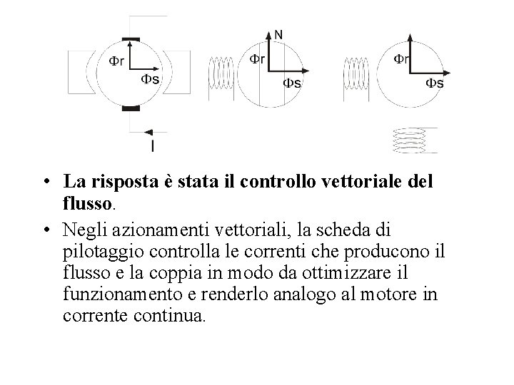  • La risposta è stata il controllo vettoriale del flusso. • Negli azionamenti