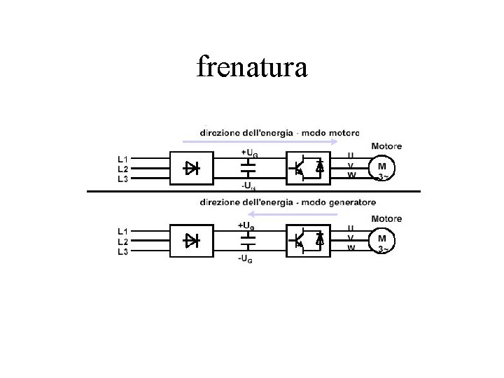 frenatura 