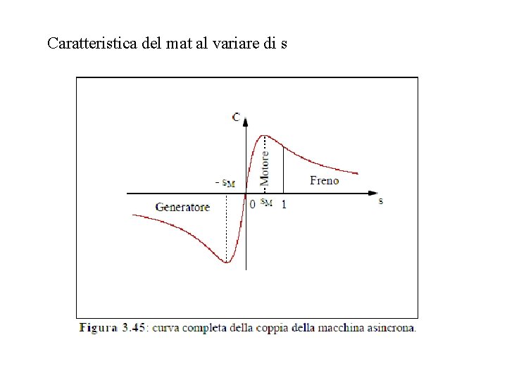 Caratteristica del mat al variare di s 