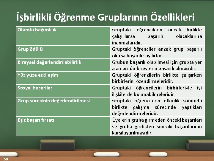 İşbirlikli Öğrenme Gruplarının Özellikleri Olumlu bağımlılık Grup ödülü Bireysel değerlendirilebilirlik Yüz yüze etkileşim Sosyal