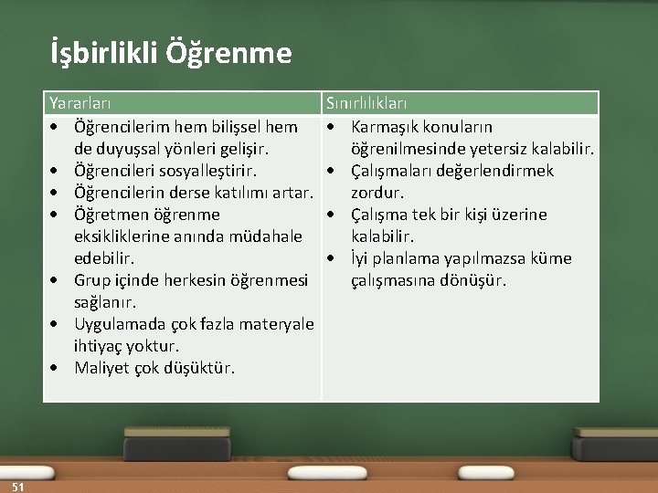 İşbirlikli Öğrenme Yararları Öğrencilerim hem bilişsel hem de duyuşsal yönleri gelişir. Öğrencileri sosyalleştirir. Öğrencilerin