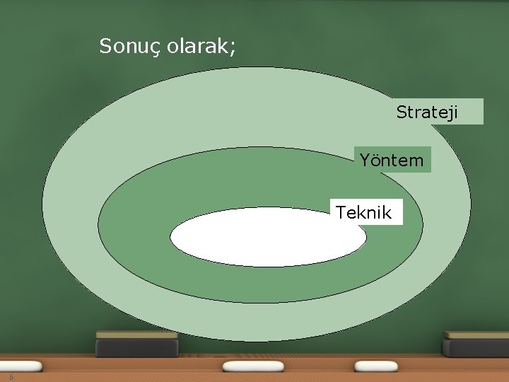 Sonuç olarak; Strateji Yöntem Teknik 6 