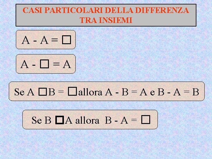 CASI PARTICOLARI DELLA DIFFERENZA TRA INSIEMI A-A=� A-�=A Se A �B = �allora A