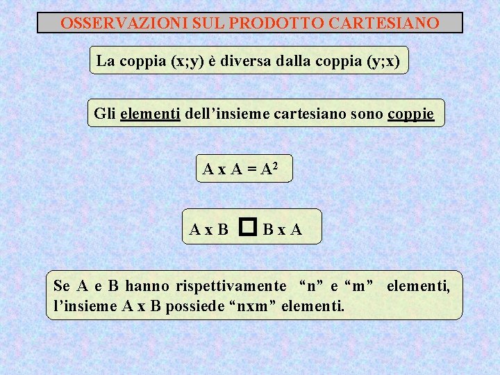 OSSERVAZIONI SUL PRODOTTO CARTESIANO La coppia (x; y) è diversa dalla coppia (y; x)