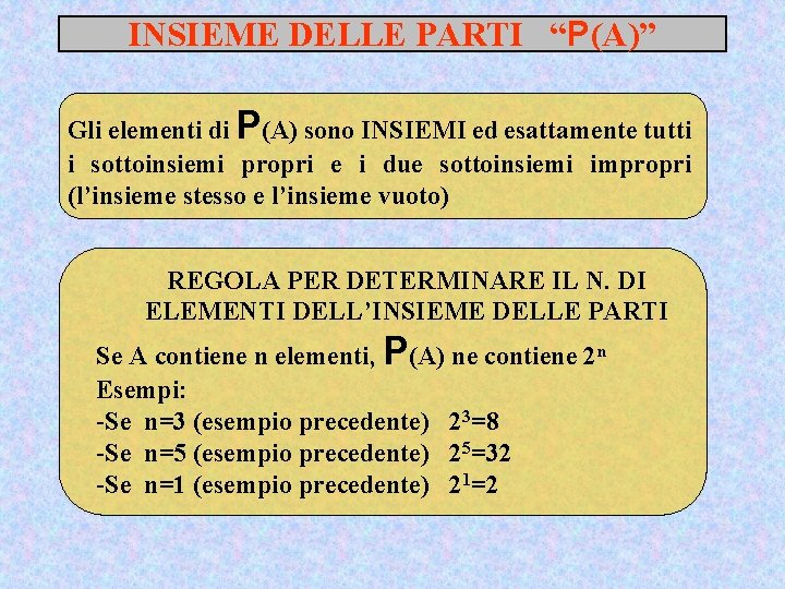 INSIEME DELLE PARTI “P(A)” Gli elementi di P(A) sono INSIEMI ed esattamente tutti i