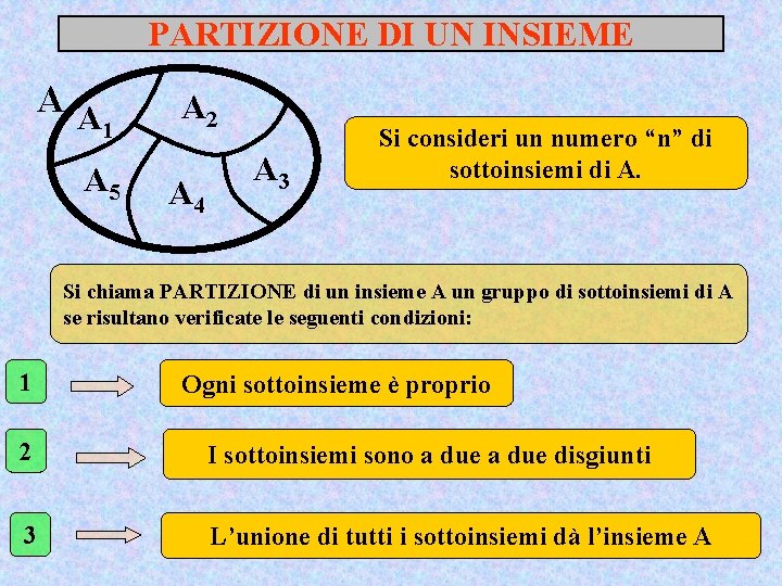 PARTIZIONE DI UN INSIEME AA 1 A 5 A 2 A 4 A 3