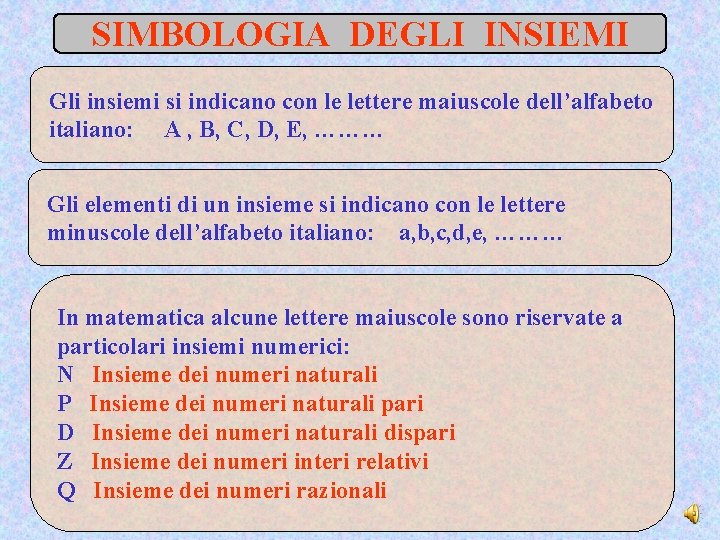 SIMBOLOGIA DEGLI INSIEMI Gli insiemi si indicano con le lettere maiuscole dell’alfabeto italiano: A