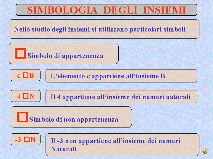 SIMBOLOGIA DEGLI INSIEMI Nello studio degli insiemi si utilizzano particolari simboli �Simbolo di appartenenza