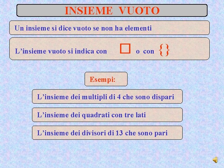 INSIEME VUOTO Un insieme si dice vuoto se non ha elementi L’insieme vuoto si