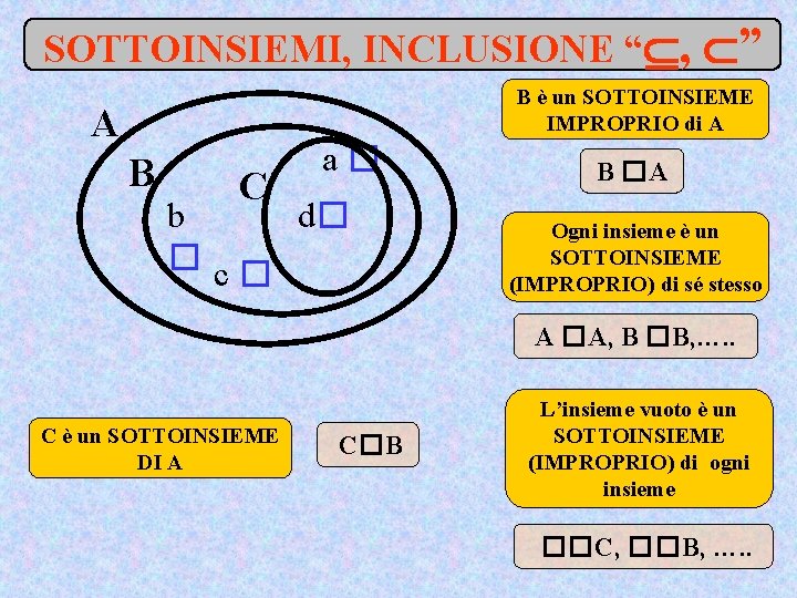 SOTTOINSIEMI, INCLUSIONE “ , ” B è un SOTTOINSIEME IMPROPRIO di A A B