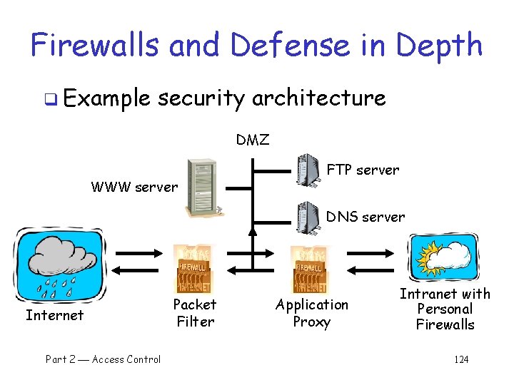 Firewalls and Defense in Depth q Example security architecture DMZ WWW server FTP server