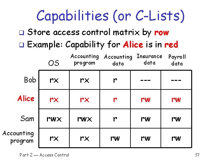 Capabilities (or C-Lists) Store access control matrix by row q Example: Capability for Alice