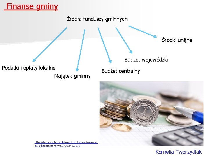  Finanse gminy Źródła funduszy gminnych Środki unijne Budżet wojewódzki Podatki i opłaty lokalne