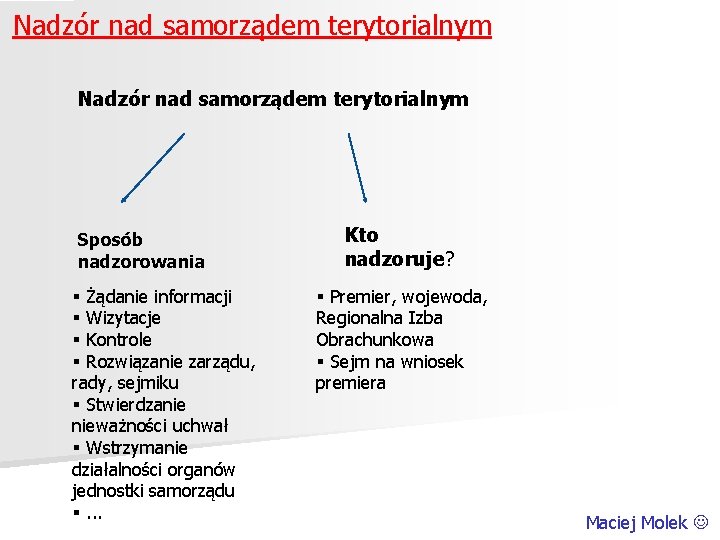 Nadzór nad samorządem terytorialnym Sposób nadzorowania § Żądanie informacji § Wizytacje § Kontrole §