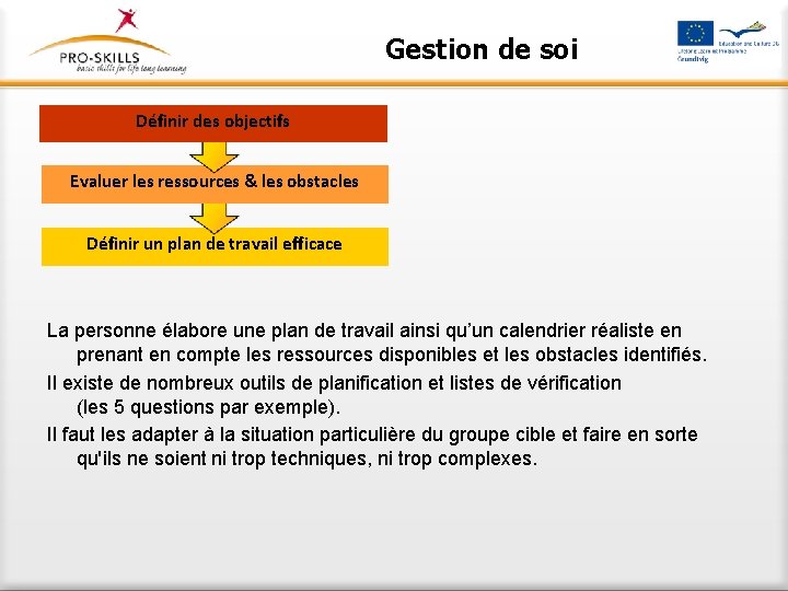 Gestion de soi Définir des objectifs Evaluer les ressources & les obstacles Définir un