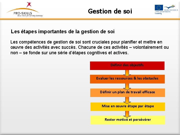 Gestion de soi Les étapes importantes de la gestion de soi Les compétences de