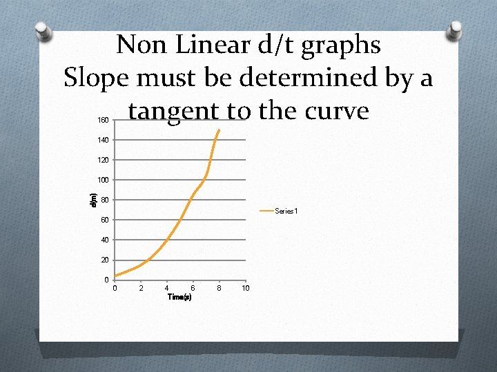 Non Linear d/t graphs Slope must be determined by a tangent to the curve